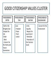 Good Citizenship Value Cluster .